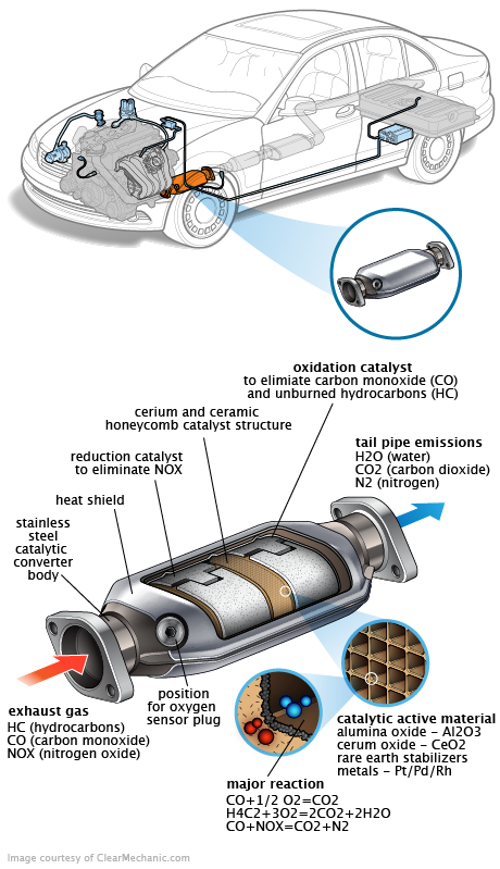 See U3663 in engine